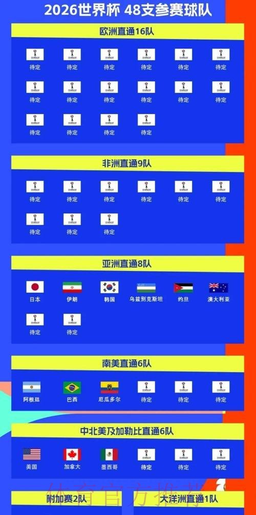 2026世界杯比赛时间实时更新最新时间表怎么查